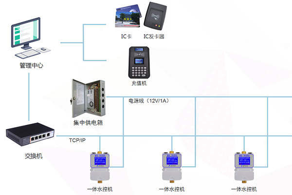 水控機安裝說明示例圖