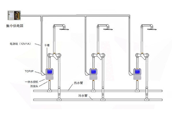 水控機安裝線路說明