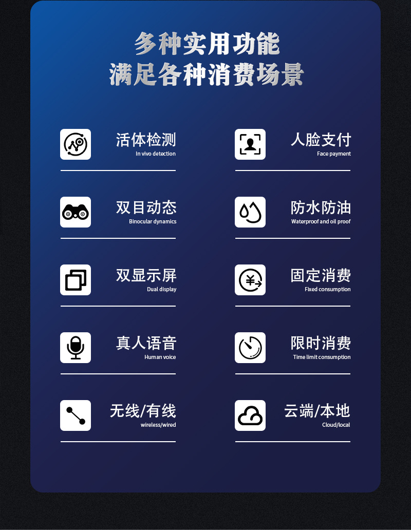 多種實(shí)用功能,滿足各種消費(fèi)場(chǎng)景,活體檢測(cè),人臉識(shí)別,雙目動(dòng)態(tài),防水防油,雙顯示屏,固定消費(fèi),真人語音,限時(shí)消費(fèi),無線/有線,云端/本地